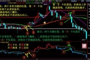 期货短线
中应关注哪些关键指标？这些指标如何指导
决策？