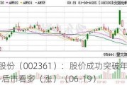 神剑股份（002361）：股价成功突破年线压力位-后市看多（涨）（06-19）