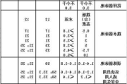 游泳池尺寸标准尺寸是多少?,游泳池尺寸标准尺寸是多少的