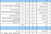 苏州厂房装修最新报价,苏州厂房装修最新报价表