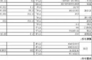 6平厨房装修价格,6平厨房装修价格报价