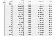 325水泥价格多少钱一袋,50公斤水泥多少钱一包