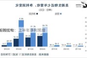 圣湘生物：上半年净利预增
%到80%