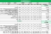 南京办公室装修公司,南京办公室装修公司价格