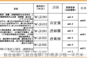 钛合金移门,钛合金移门价格多少钱一平方米