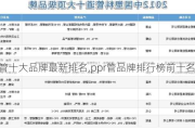 ppr管十大品牌最新排名,ppr管品牌排行榜前十名