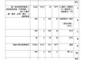 公司办公装修报价,公司办公装修报价明细表