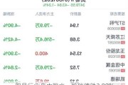 贸易行业盘中跳水，凯瑞德跌2.80%