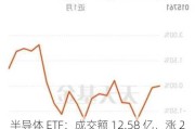 半导体 ETF：成交额 12.58 亿，涨 2.42%，可关注布局机会