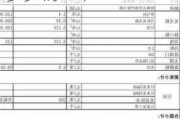 欧睿橱柜定制价格多少钱,欧睿橱柜定制价格多少钱一平