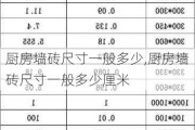 厨房墙砖尺寸一般多少,厨房墙砖尺寸一般多少厘米