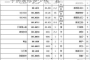 67平米二手房装修多少钱,67平米二手房装修多少钱一套