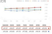 
小麦2024/2025年度种植
预期达4750万英亩：产量18.58亿蒲式耳