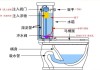 马桶冲水方式哪种最好,