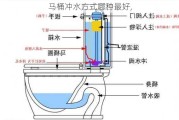 马桶冲水方式哪种最好,