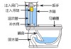 连体马桶不进水怎么办,连体马桶不进水怎么办呢