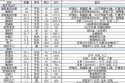 90平米装修全包简约多少钱,90平米装修全包简约多少钱一套