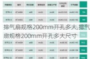 排气扇规格200mm开孔多大,排气扇规格200mm开孔多大尺寸