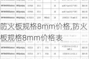 防火板规格8mm价格,防火板规格8mm价格表