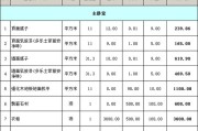 三室两厅装修报价,三室两厅装修报价表