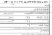 建材经营范围大全,建材经营范围大全最新