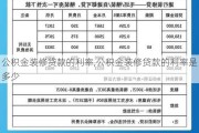 公积金装修贷款的利率,公积金装修贷款的利率是多少