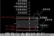 卫生间防水补漏方法,卫生间防水补漏方法?