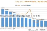 保温材料市场价格,保温材料市场价格走势