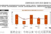 医药企业：今年以来 10 亿元级并购频现