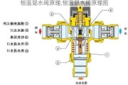 恒温混水阀原理,恒温混水阀原理图