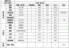 金牌橱柜价格计算方法,金牌橱柜价格计算方法图解