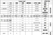 金牌橱柜价格计算方法,金牌橱柜价格计算方法图解