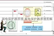 漏电保护器原理,漏电保护器原理图解