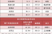 两市主力资金净流出231亿元 通信等行业实现净流入