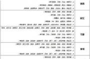 80平的装修报价,80平的装修报价多少