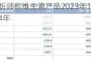 维生素：分析师称维生素产品2023年12月价格触底 2024年
较大