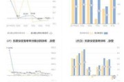 恒为科技：预计2024年上半年净利同
增长303.61%-333.29%