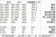 品牌橱柜一般多少钱一米,品牌橱柜一般多少钱一米的