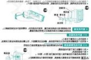 窗式空调机安装图文步骤,窗式空调机安装图文步骤