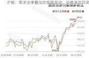 沪锡：需求淡季叠加宏观面变动，价格承压回调