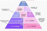 装修环保材料标准规范,装修环保材料标准规范最新