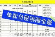 全铝橱柜价格表,全铝橱柜价格表图片