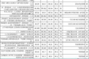 石家庄装修报价215平,石家庄装修价格多少钱一平