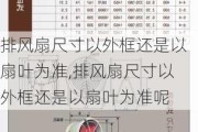 排风扇尺寸以外框还是以扇叶为准,排风扇尺寸以外框还是以扇叶为准呢