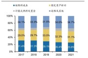 中绿电：一季度利润下滑趋势不具有持续
