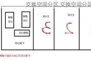 交换空间分区,交换空间分区有哪些