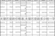 大理石瓷砖价格表,大理石瓷砖多少钱一平