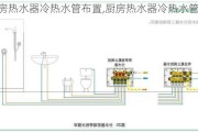 厨房热水器冷热水管布置,厨房热水器冷热水管布置图