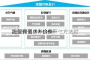 如何评估
行业的现状？这些评估方法对
决策有何参考价值？