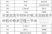 水泥自流平材料价格,水泥自流平材料价格多少钱一平米